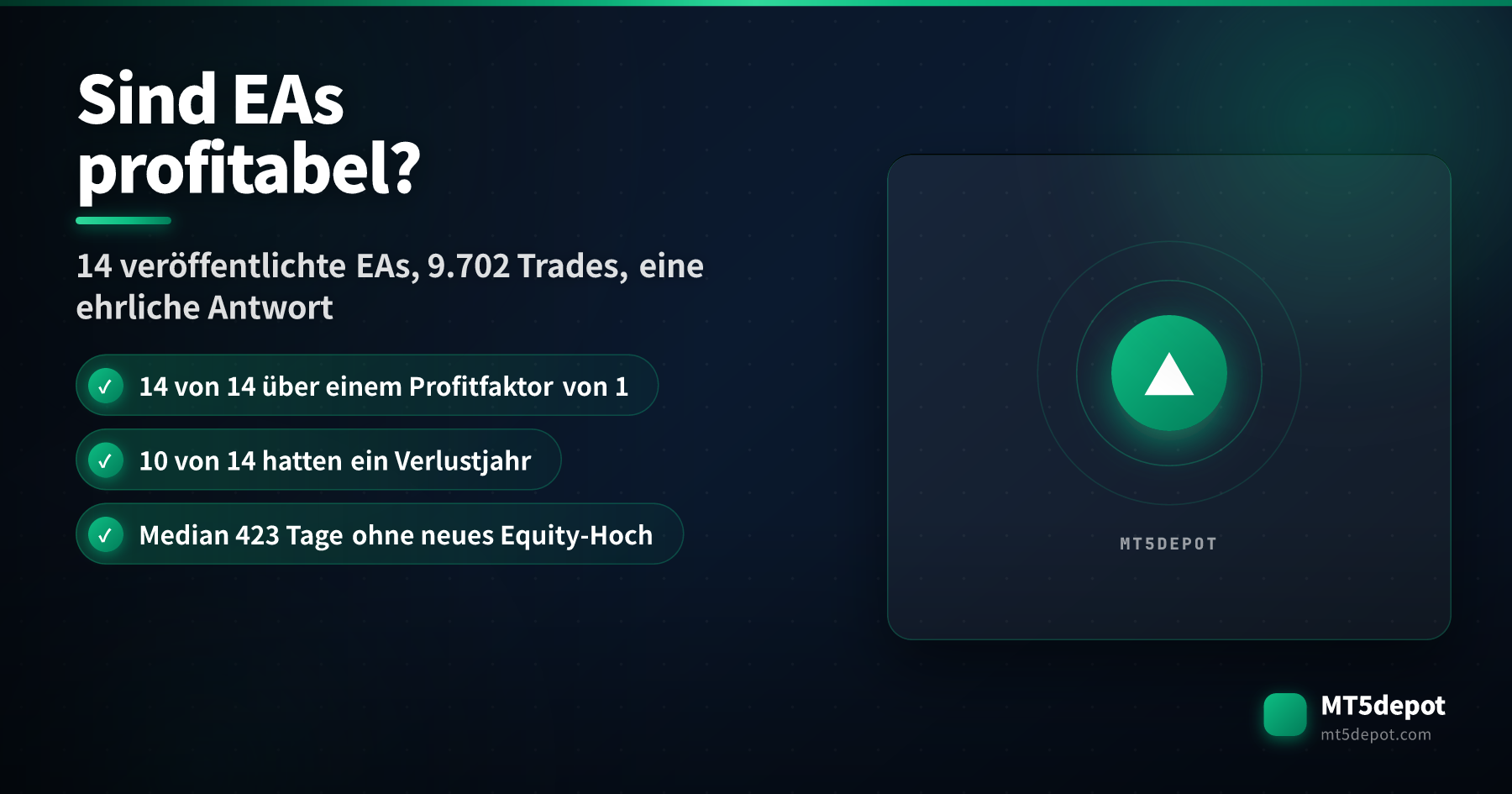 Titelkarte mit der Frage, ob Expert Advisors profitabel sind, mit 14 von 14 veröffentlichten EAs über einem Backtest-Profitfaktor von 1 über 9.702 abgeschlossene Trades