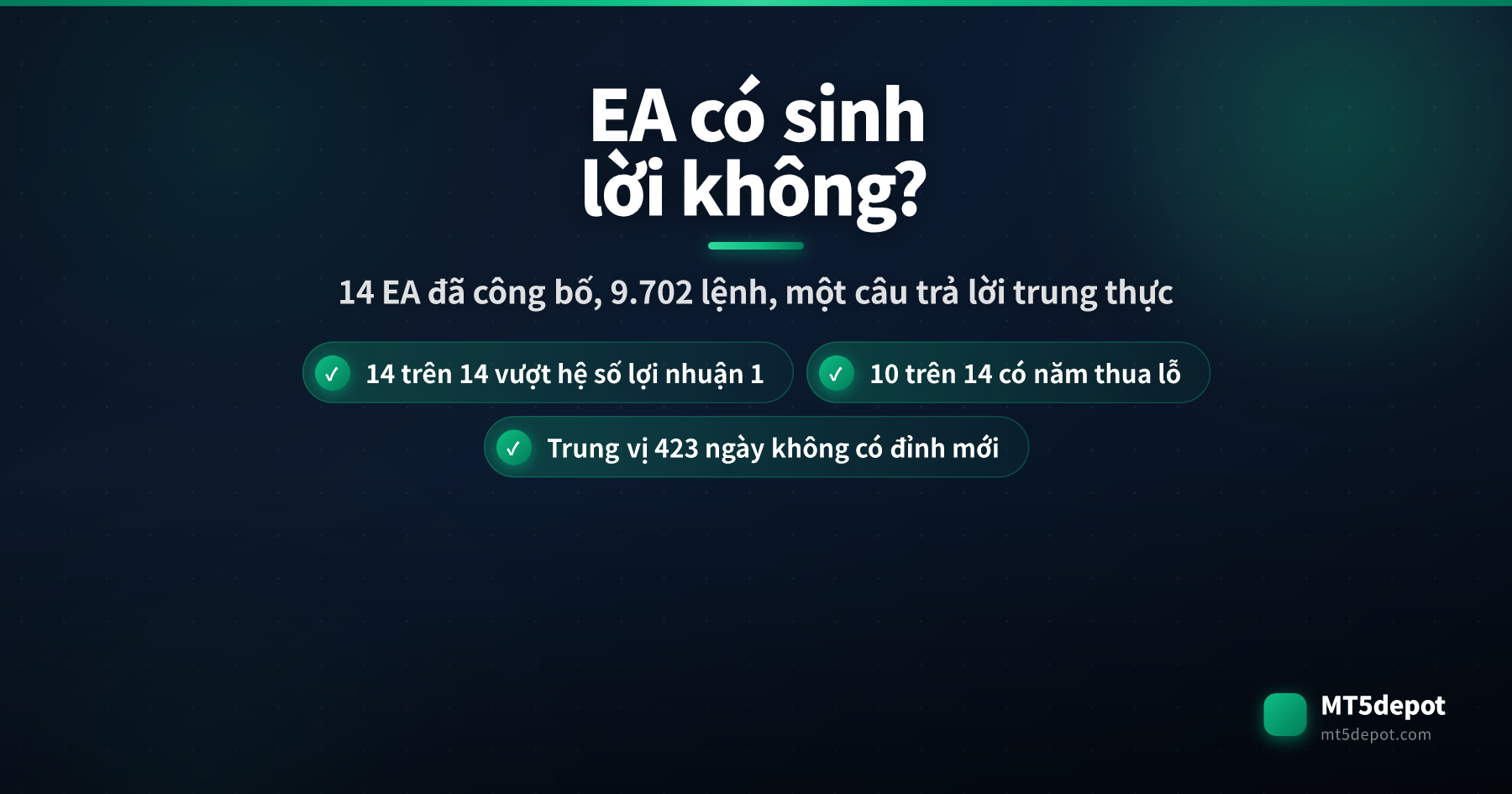 Thẻ mở đầu hỏi liệu expert advisor có sinh lời không, với 14 trên 14 EA đã công bố vượt hệ số lợi nhuận 1 trong backtest trên 9.702 lệnh đã đóng