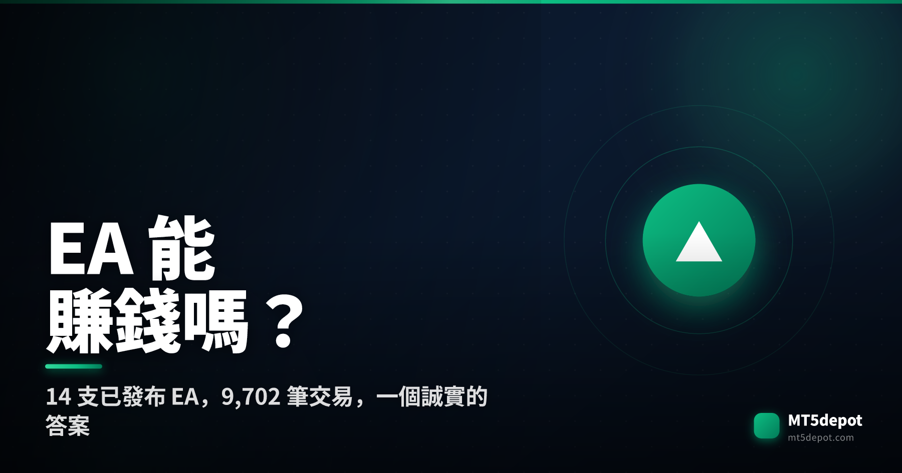 詢問 EA 自動交易程式是否獲利的首圖卡片,顯示在 9,702 筆平倉交易中已發布的 14 支 EA 全部 14 支回測獲利因子高於 1