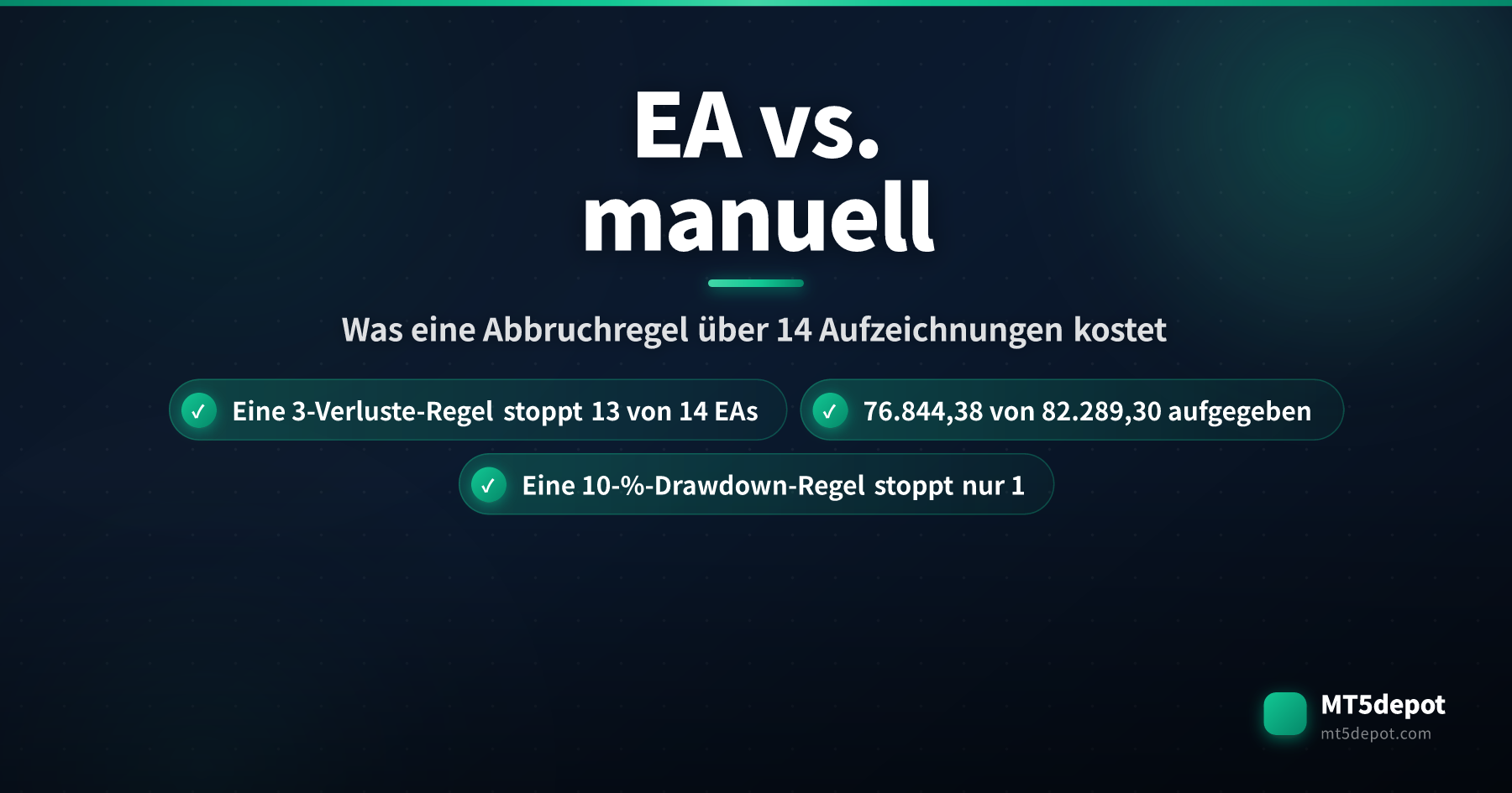 Titelkarte, die EA und manuellen Handel vergleicht und zeigt, dass eine Abbruchregel nach drei Verlusten in Folge 13 von 14 veröffentlichten Backtest-Aufzeichnungen stoppt
