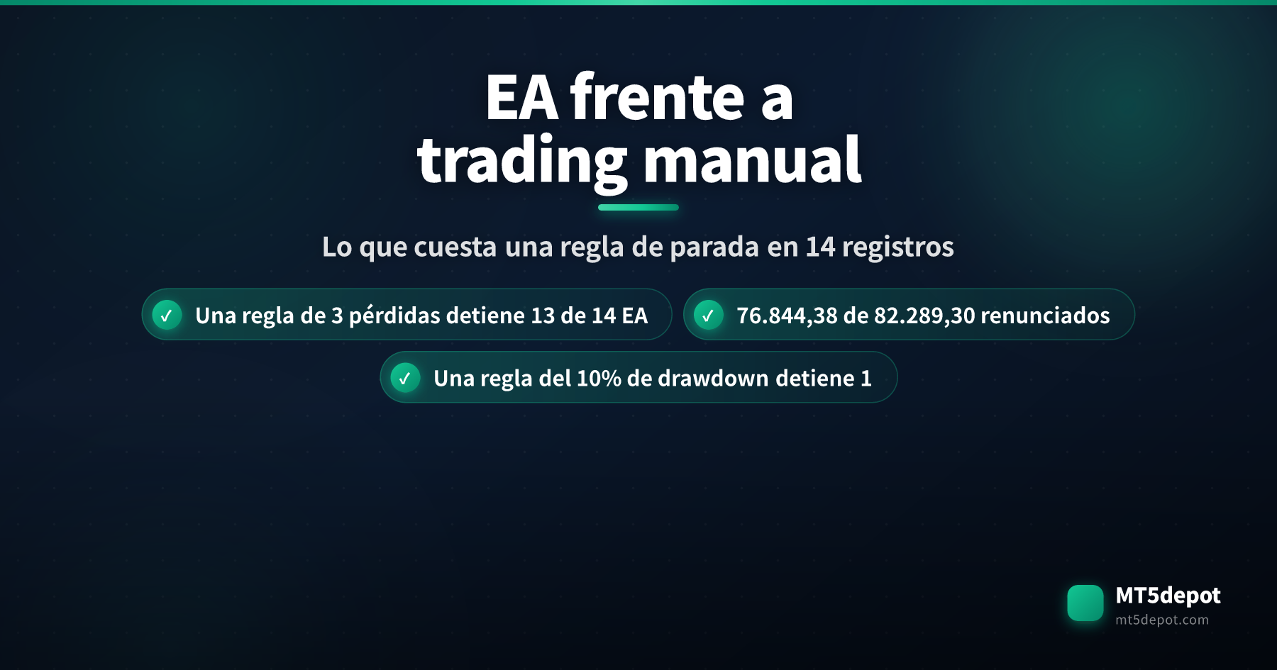 Tarjeta de portada que compara EA y trading manual y muestra que una regla de parada de tres pérdidas seguidas detiene 13 de 14 registros de backtest publicados
