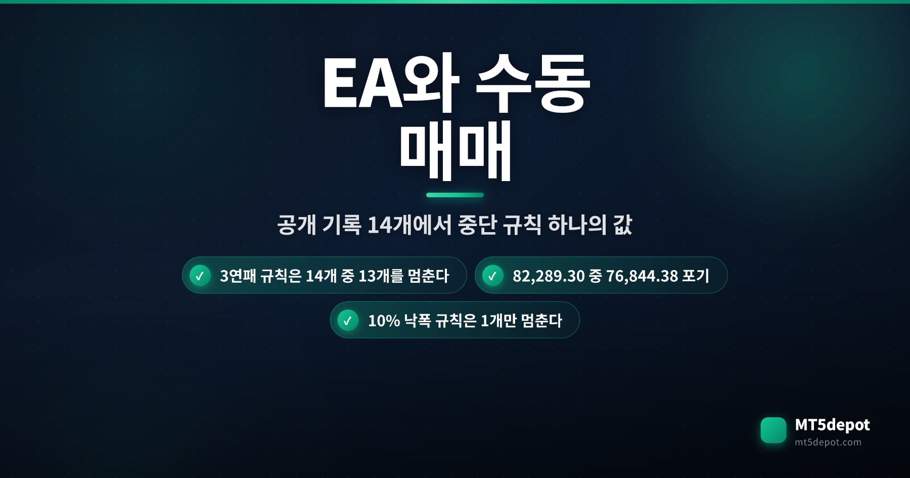 EA와 수동 매매를 비교하는 표지 카드로, 3연패 중단 규칙이 공개된 백테스트 기록 14개 중 13개를 멈추게 한다는 내용