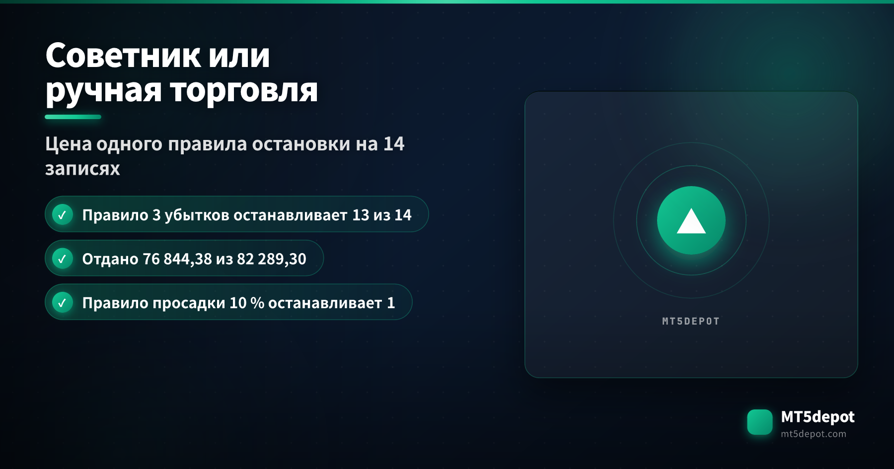 Заглавная карточка, сравнивающая советник и ручную торговлю: правило остановки на трёх убытках подряд останавливает 13 из 14 опубликованных записей бэктеста