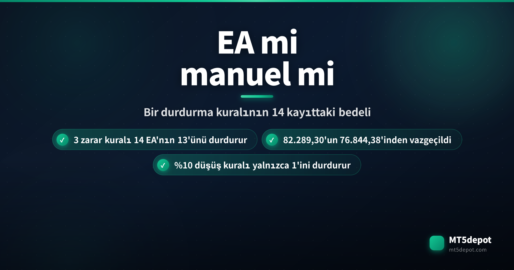 EA ile manuel işlemi karşılaştıran açılış kartı, üst üste üç zarar kuralının yayımlanmış 14 backtest kaydının 13'ünü durdurduğunu gösteriyor