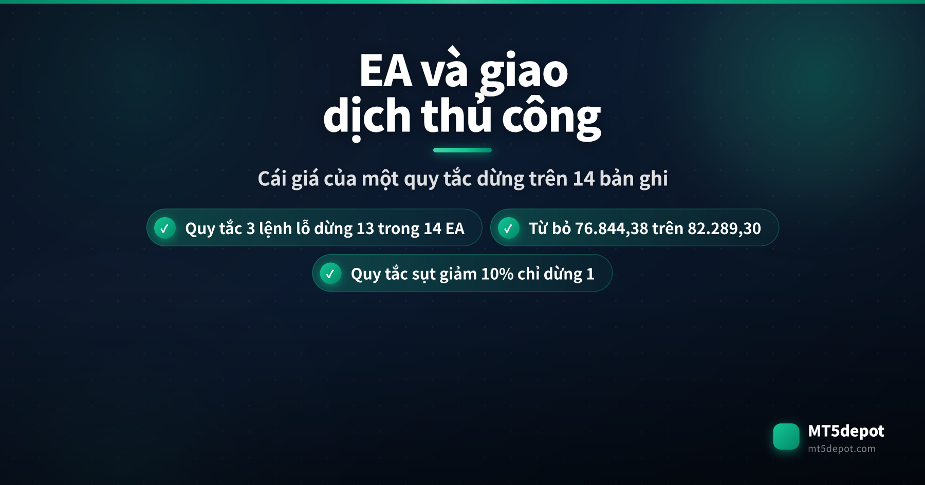Thẻ mở đầu so sánh EA với giao dịch thủ công, cho thấy quy tắc dừng sau ba lệnh lỗ liên tiếp làm ngưng 13 trong 14 bản ghi backtest đã công bố