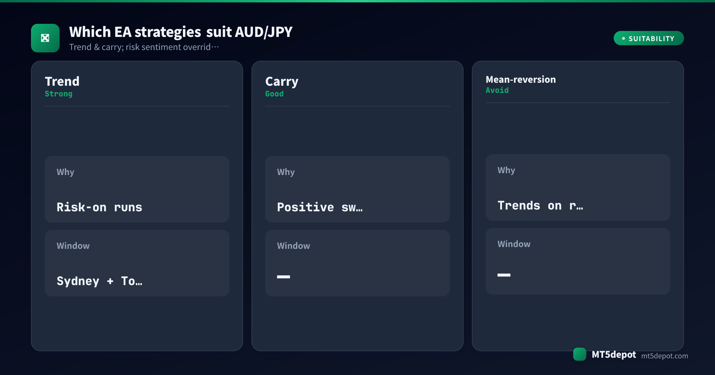 Card rating how trend, carry, mean-reversion EA strategies fit AUD/JPY