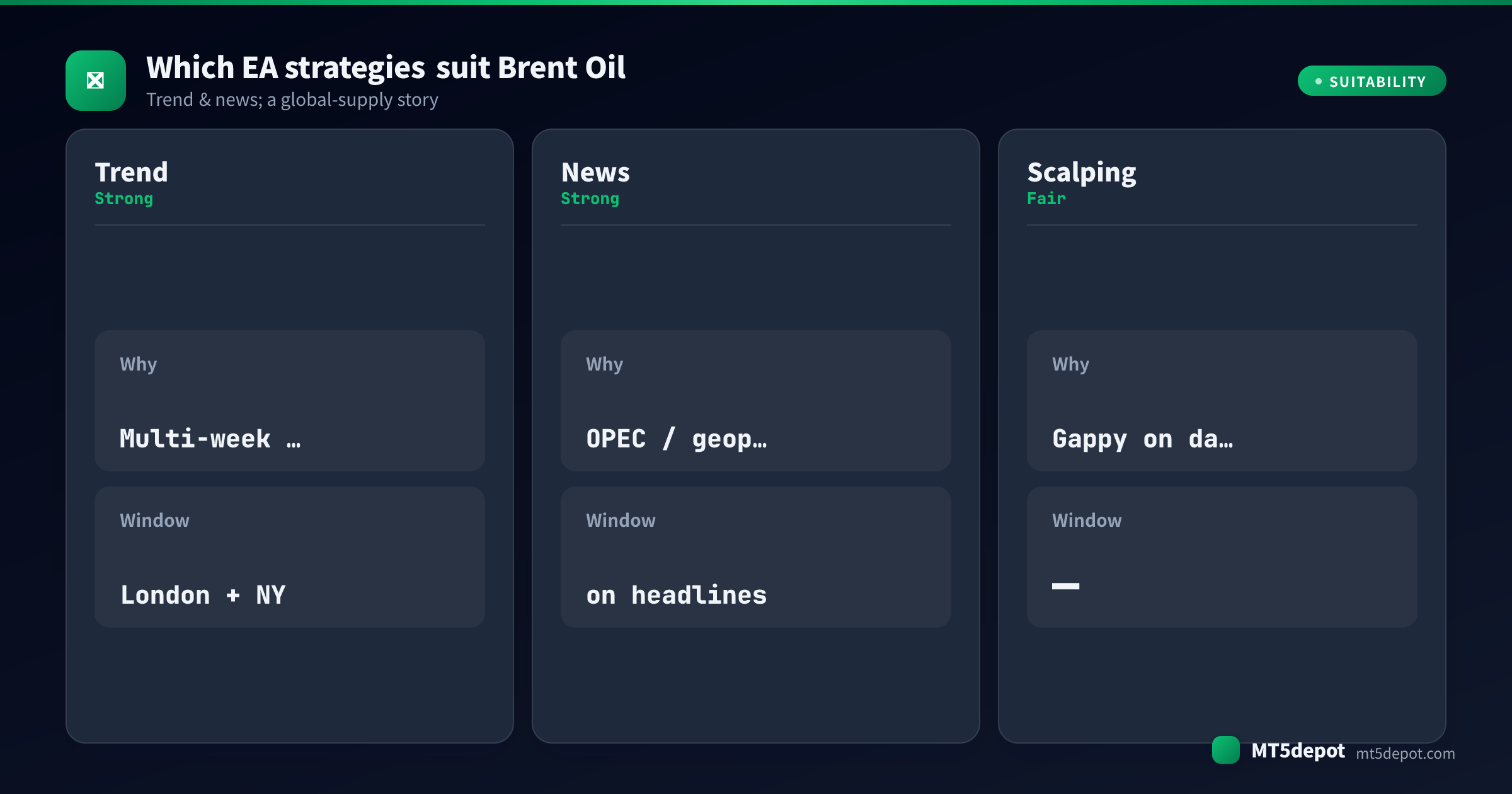 Card rating how trend, news, scalping EA strategies fit Brent Oil