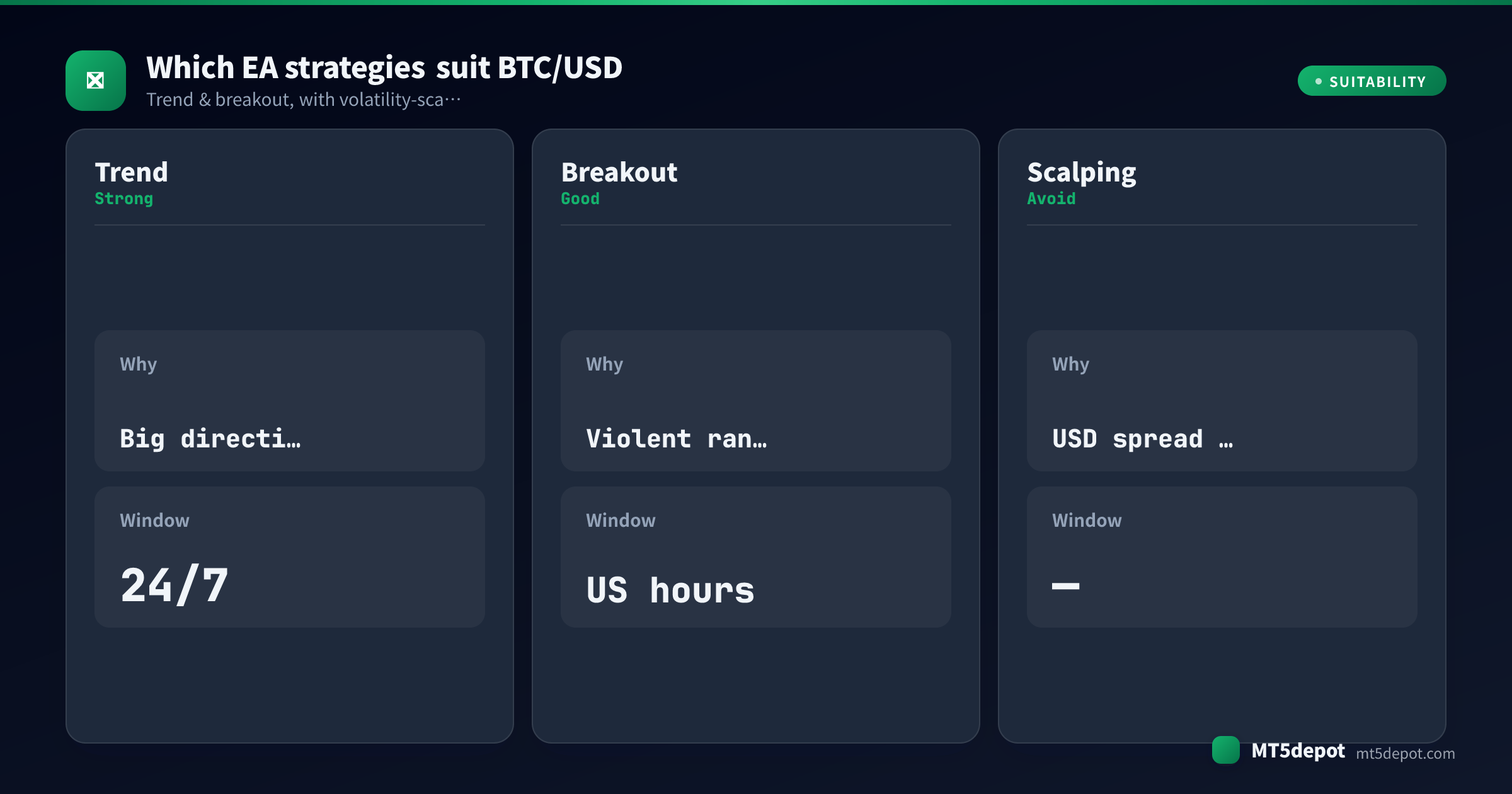 Card rating how trend, breakout, scalping EA strategies fit BTC/USD