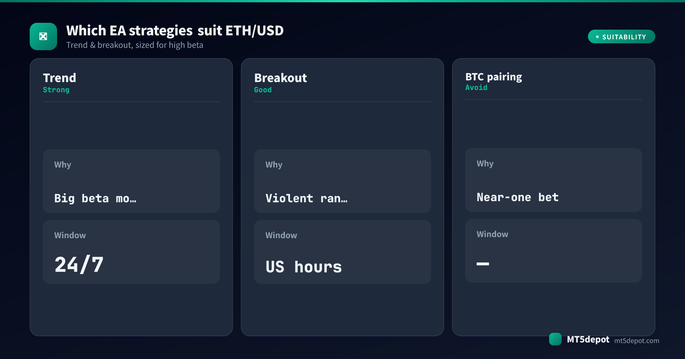 Card rating how trend, breakout, btc pairing EA strategies fit ETH/USD