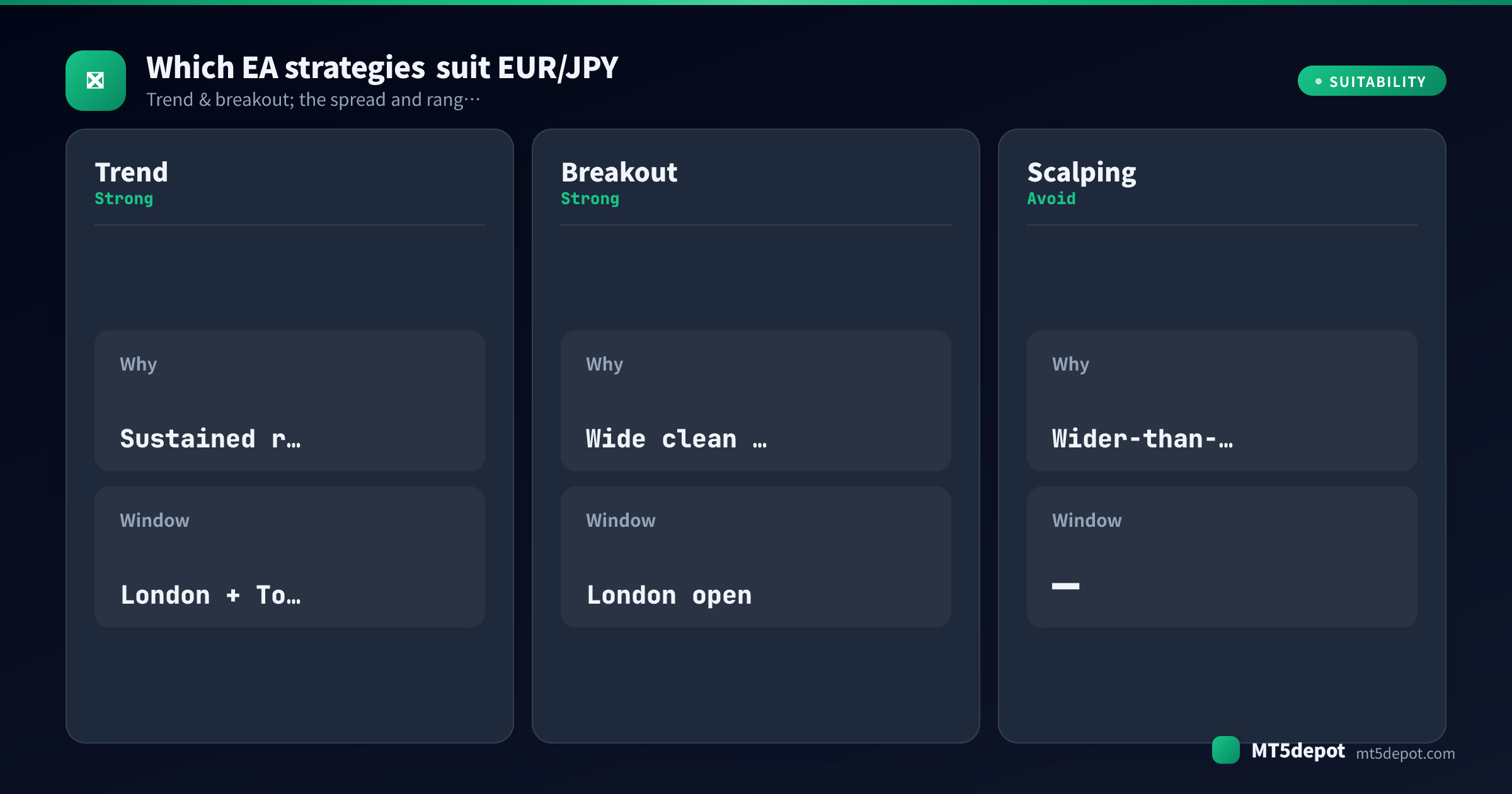 Card rating how trend, breakout, scalping EA strategies fit EUR/JPY
