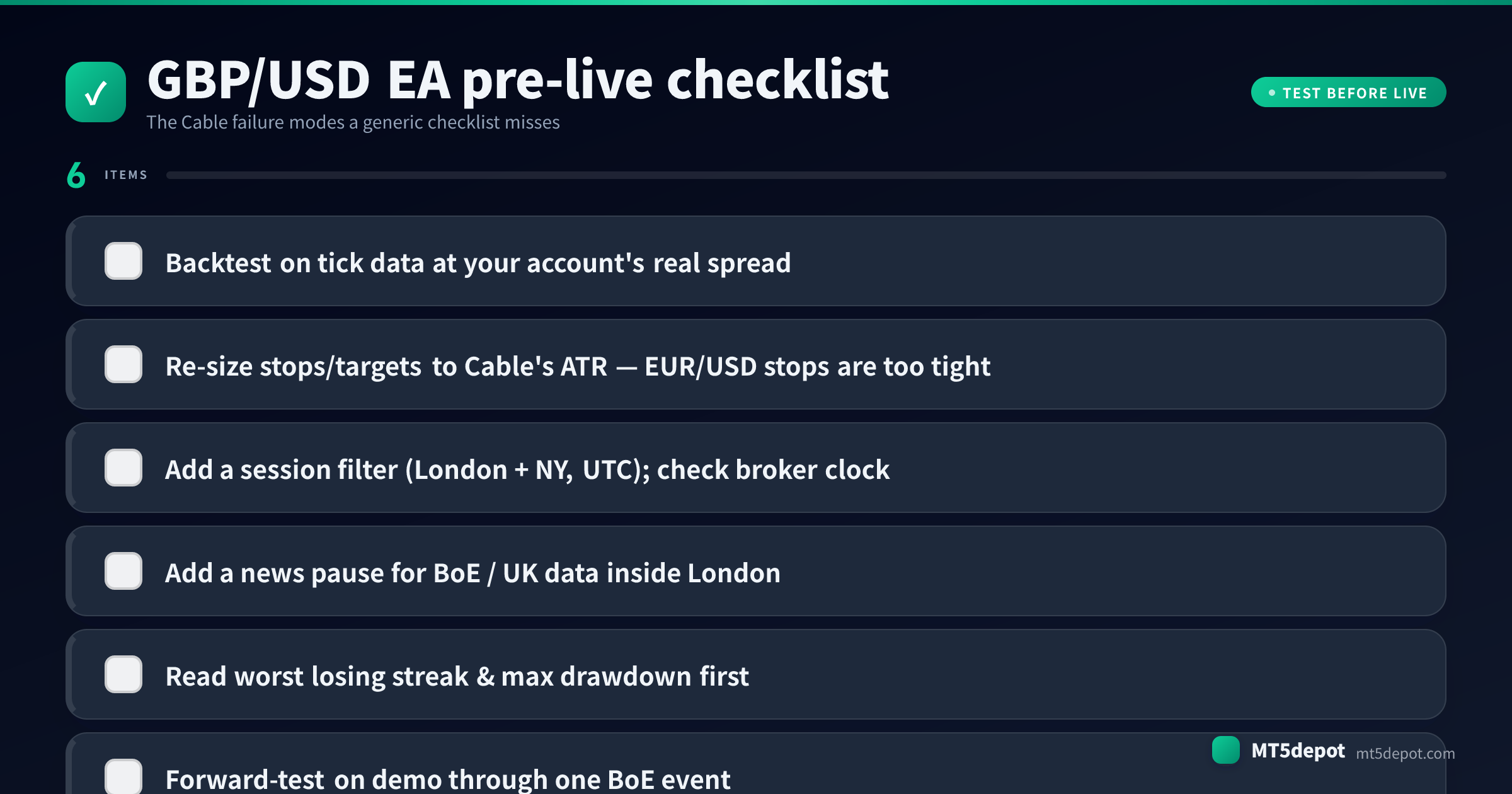 Pre-live checklist for a GBP/USD EA covering tick-data backtest, ATR stops, session filter and drawdown
