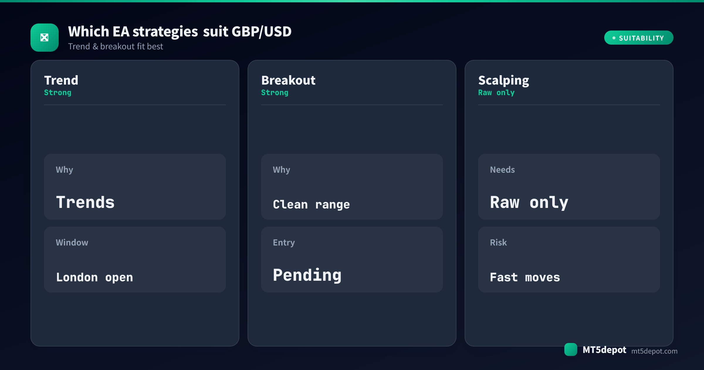 Card rating how trend, breakout, scalping and multi-symbol EA strategies fit GBP/USD