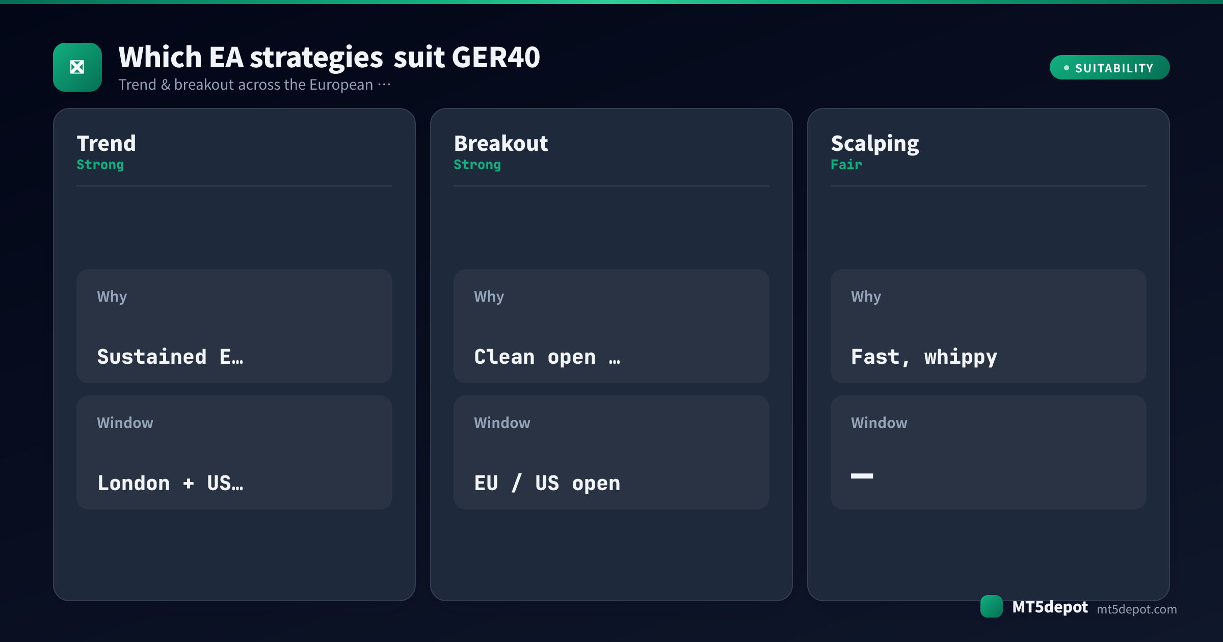 Card rating how trend, breakout, scalping EA strategies fit GER40