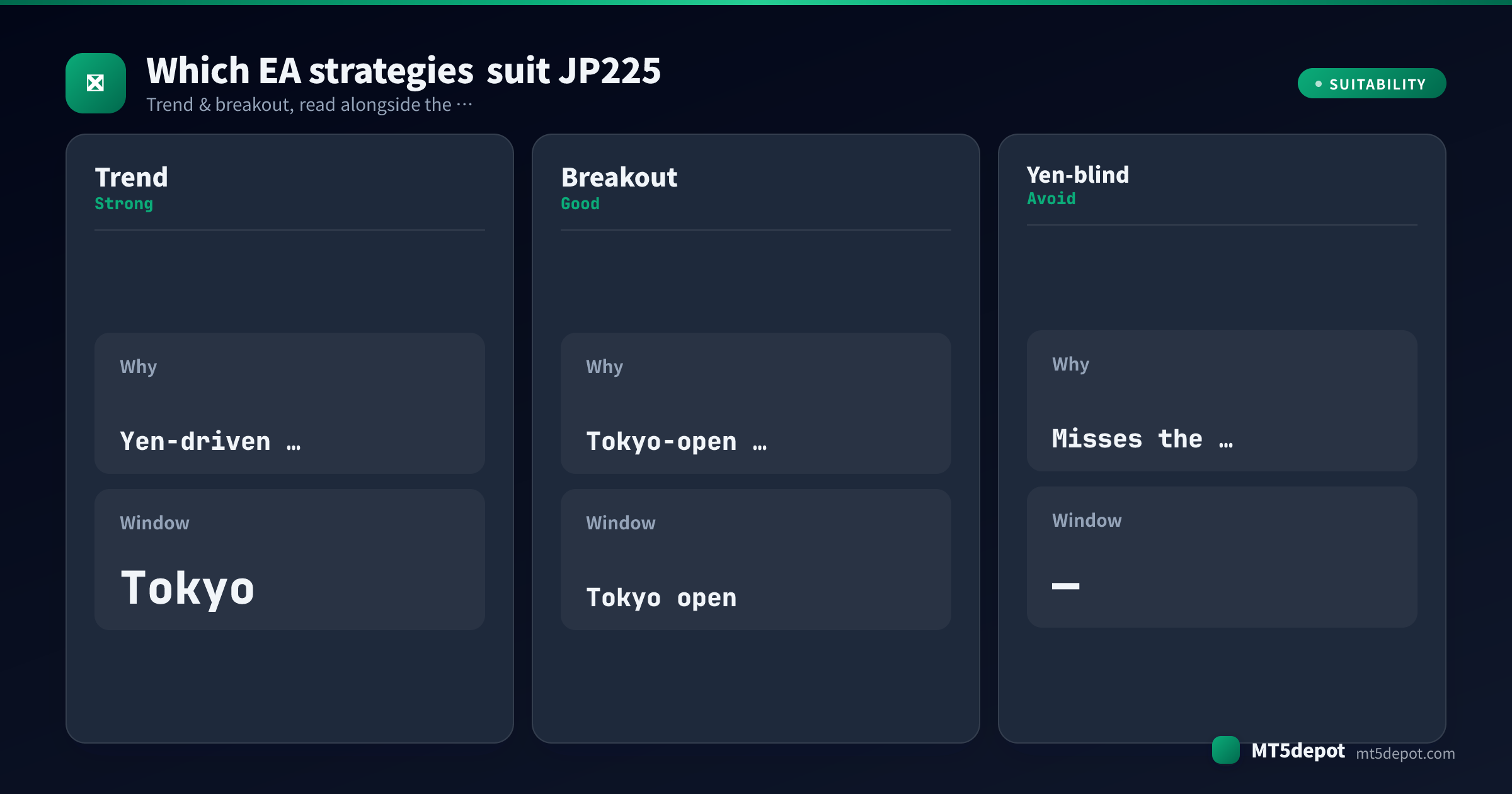 Card rating how trend, breakout, yen-blind EA strategies fit JP225