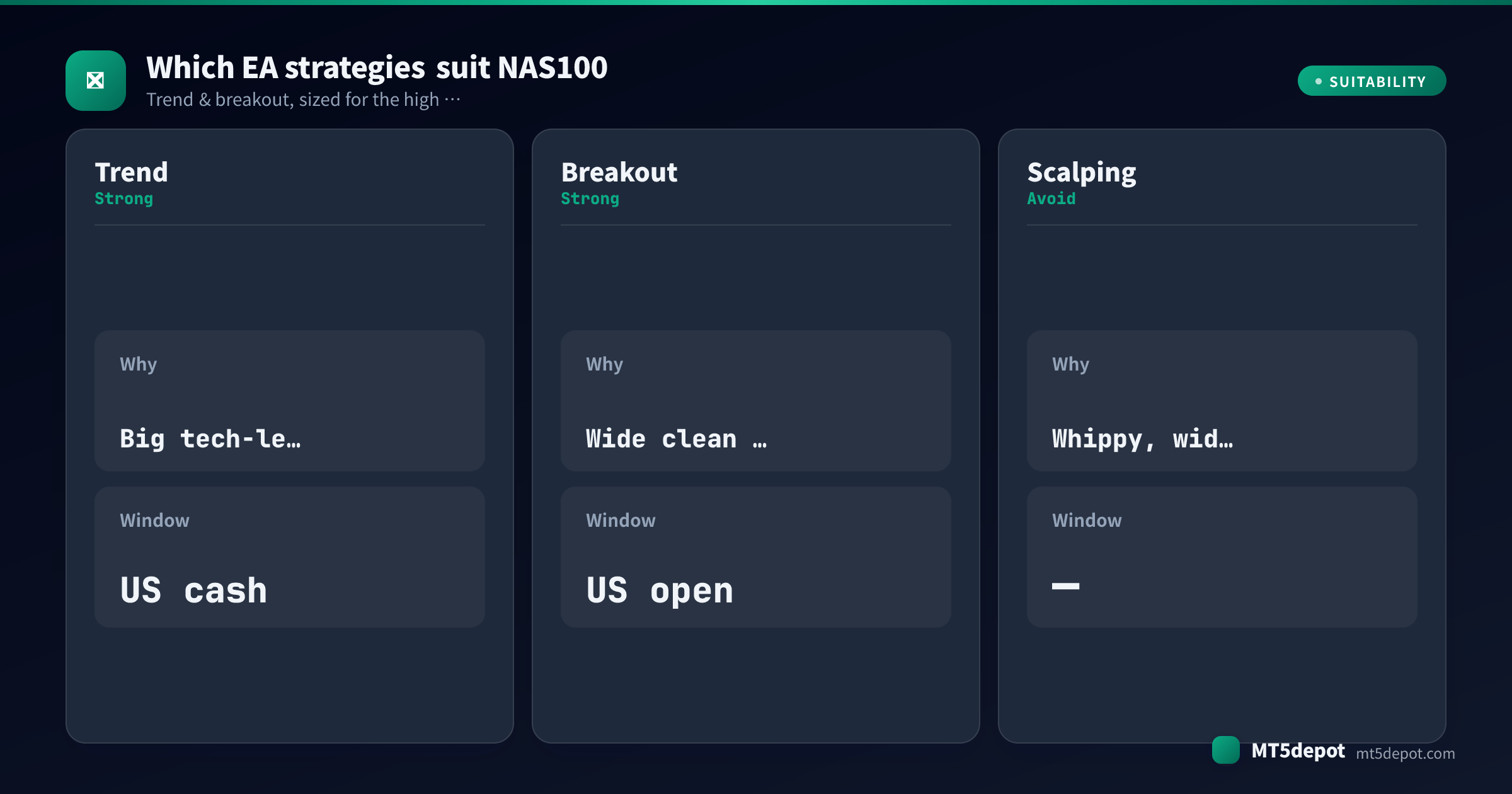 Card rating how trend, breakout, scalping EA strategies fit NAS100