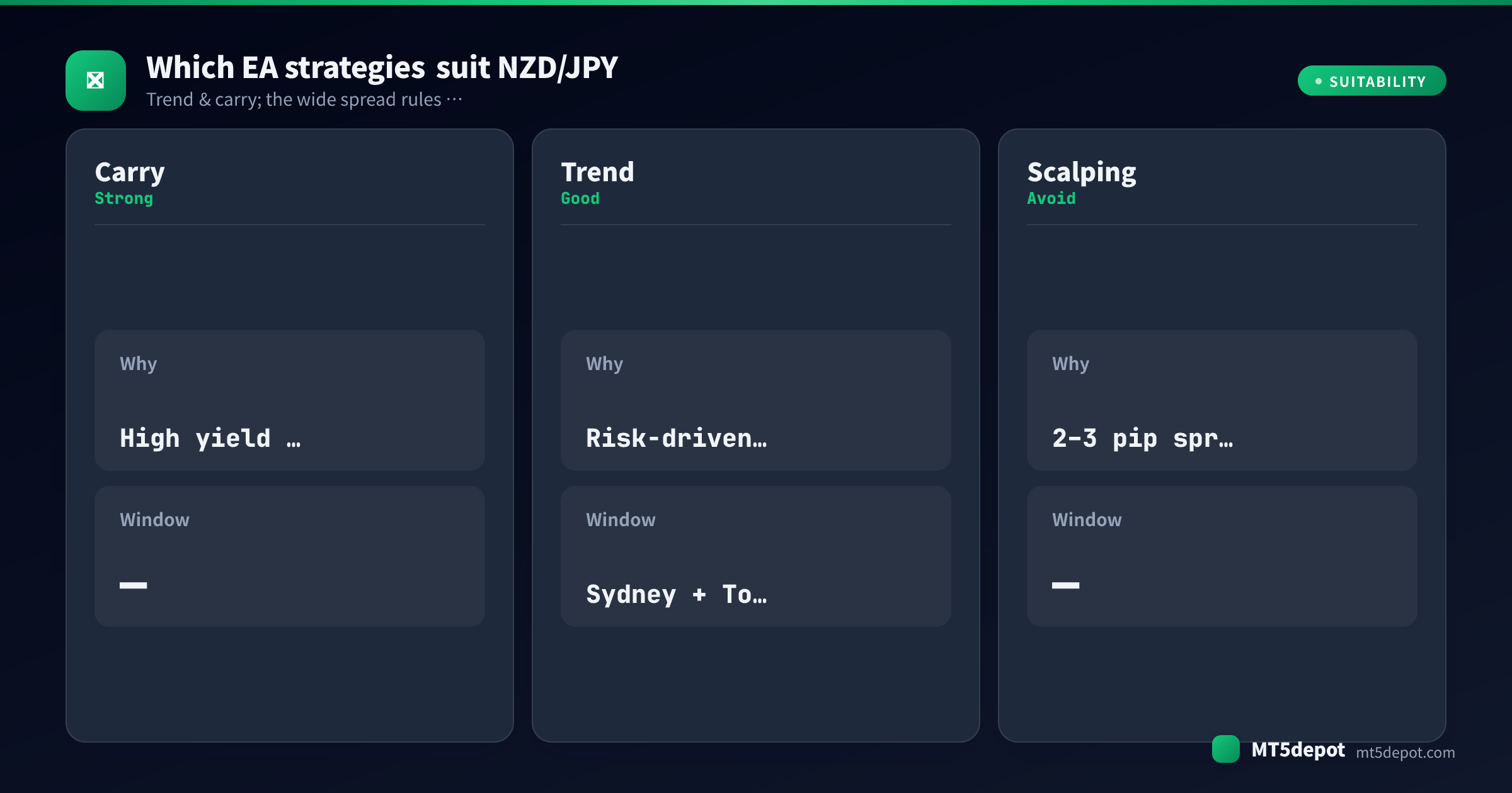 Card rating how carry, trend, scalping EA strategies fit NZD/JPY