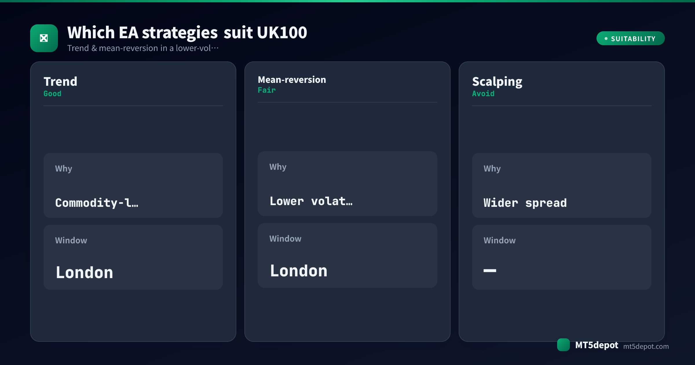 Card rating how trend, mean-reversion, scalping EA strategies fit UK100