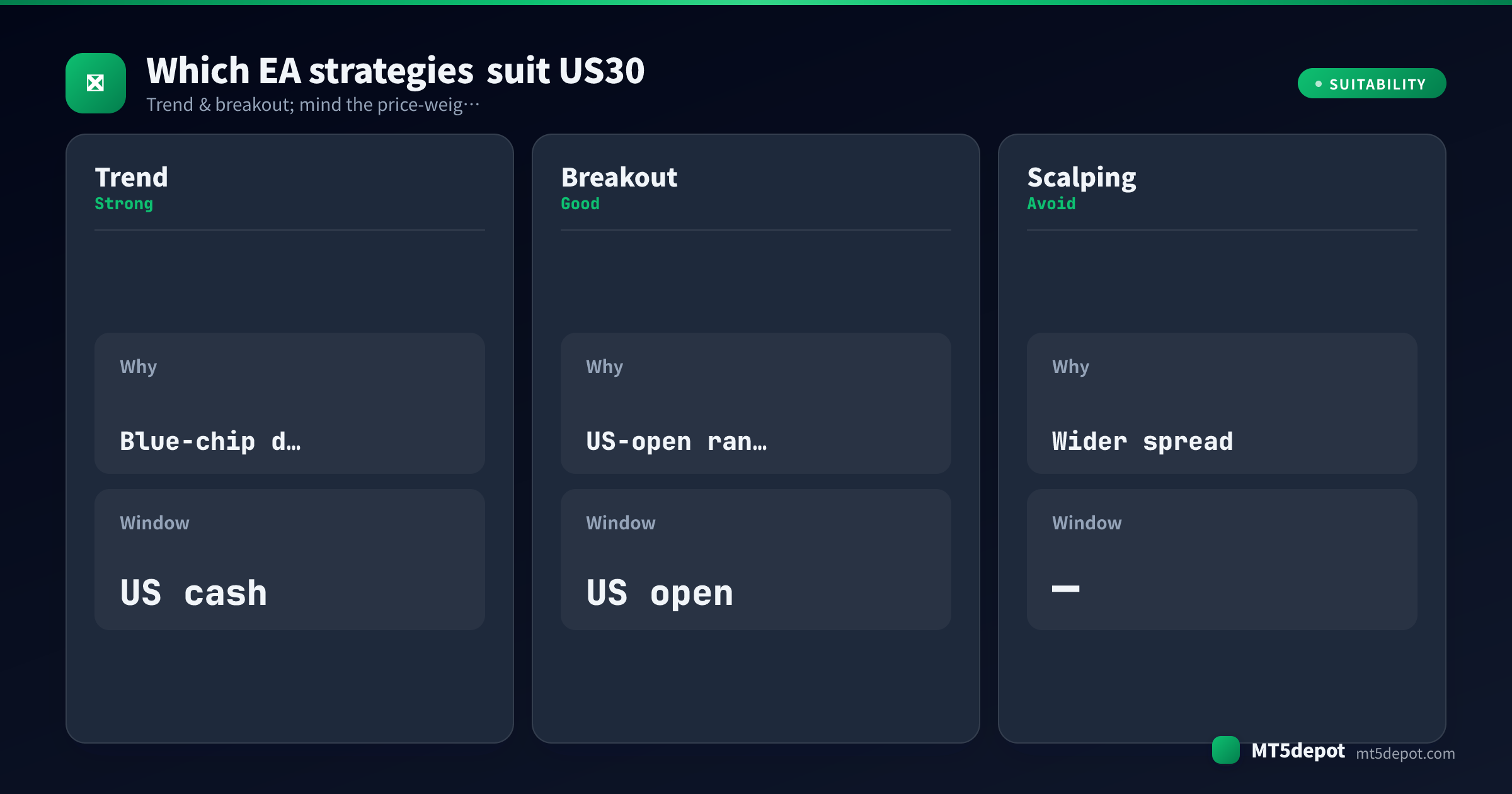 Card rating how trend, breakout, scalping EA strategies fit US30