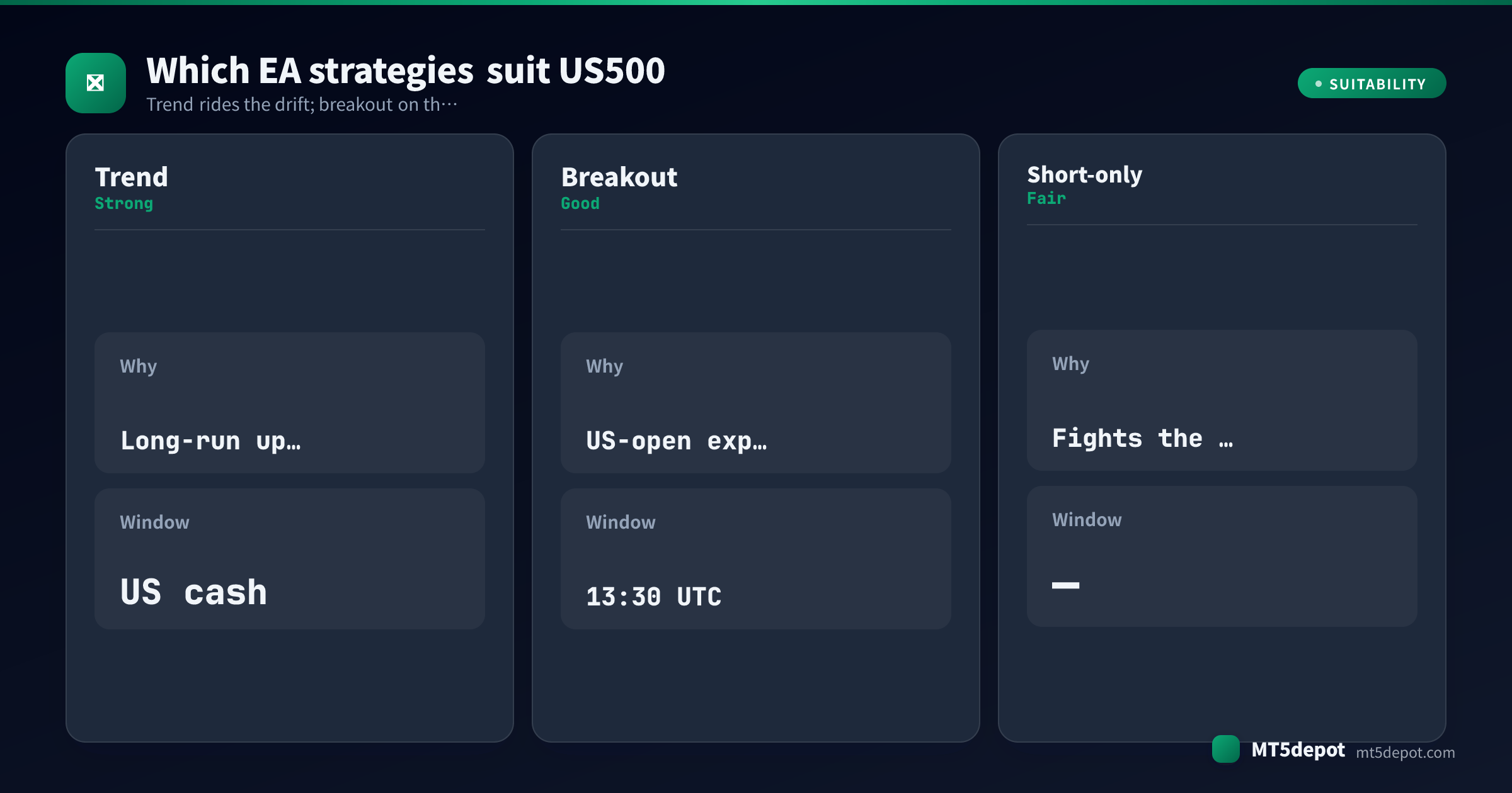 Card rating how trend, breakout, short-only EA strategies fit US500