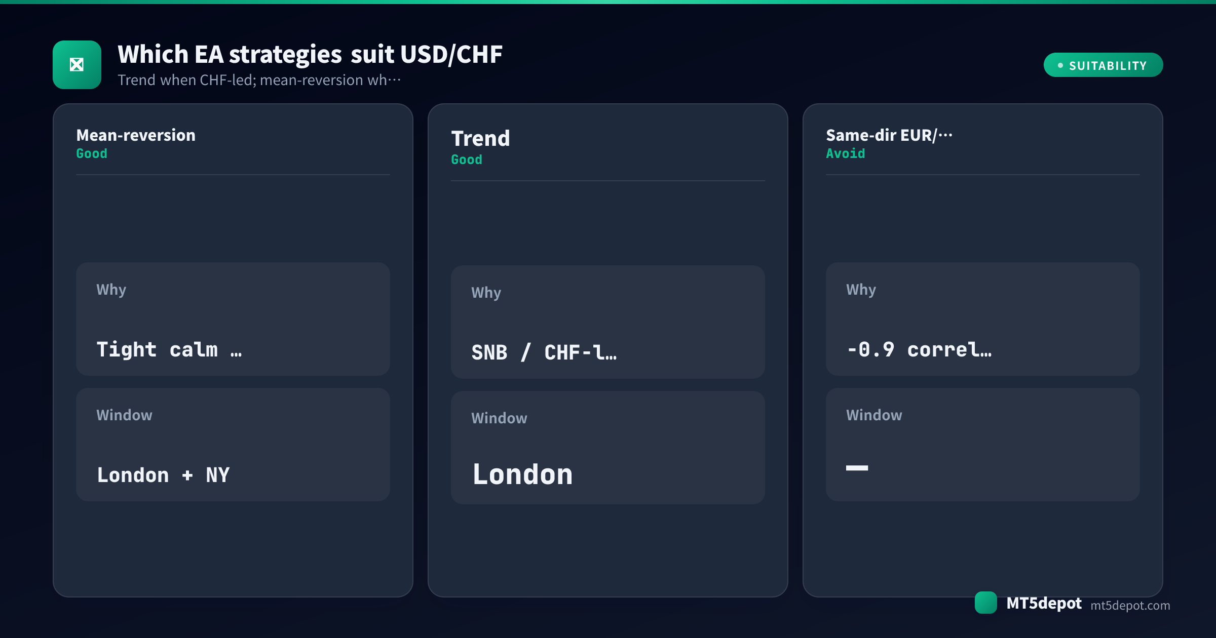 Card rating how mean-reversion, trend, same-dir eur/usd EA strategies fit USD/CHF