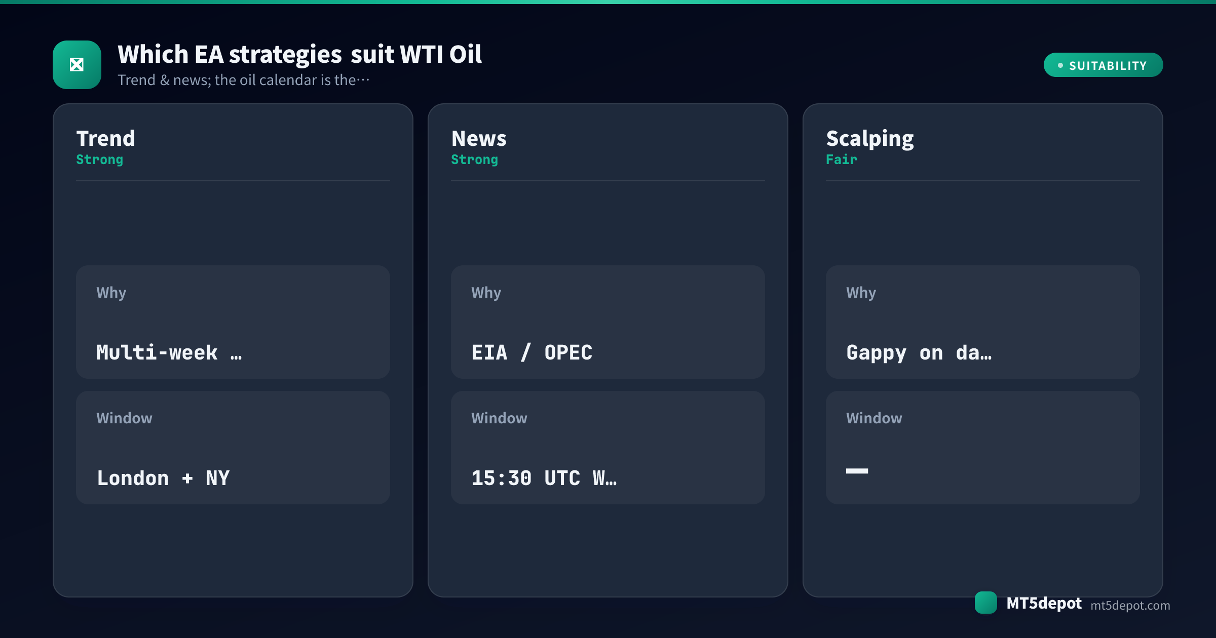 Card rating how trend, news, scalping EA strategies fit WTI Oil