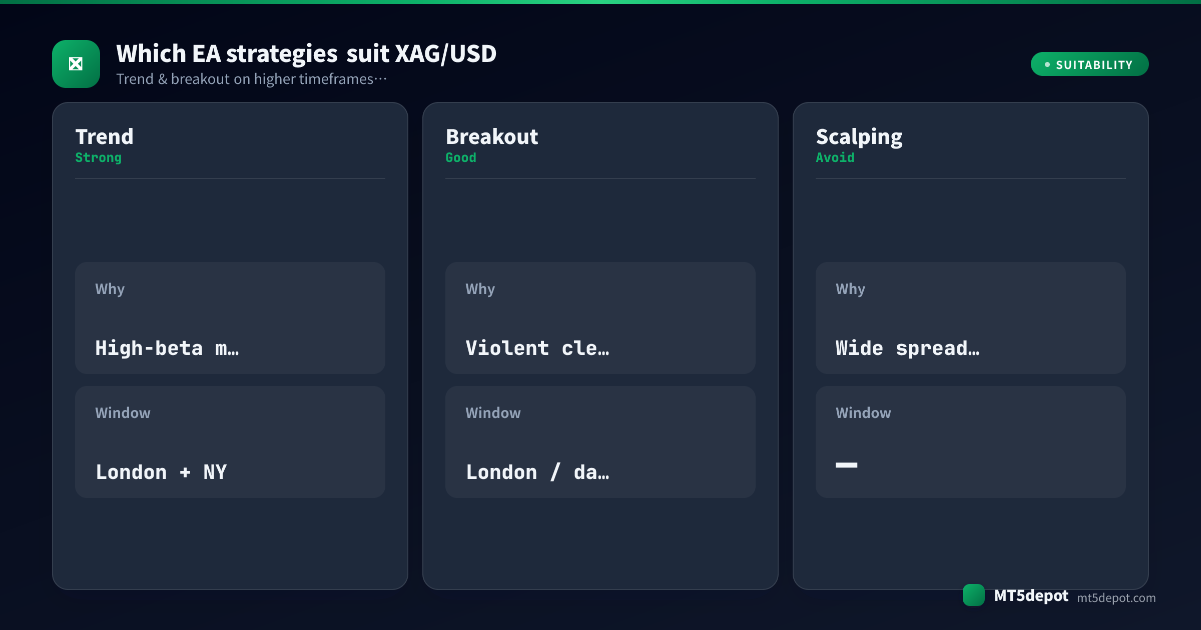 Card rating how trend, breakout, scalping EA strategies fit XAG/USD
