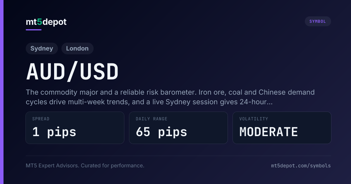 AUD/USD (Aussie) — MT5 symbol overview