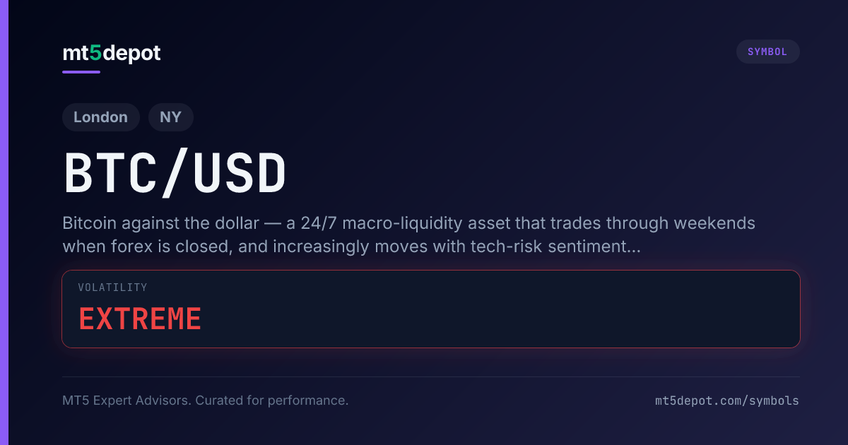 BTC/USD (Bitcoin) — MT5 symbol overview