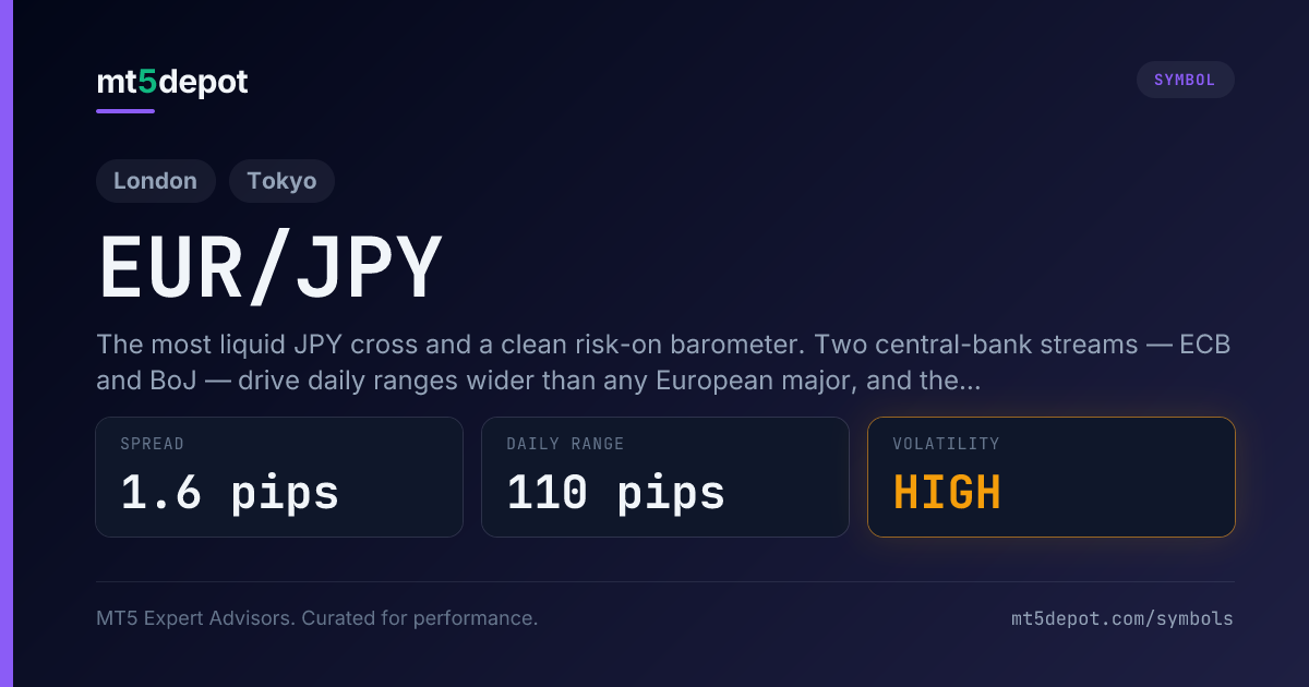 EUR/JPY (Yuppy) — MT5 symbol overview