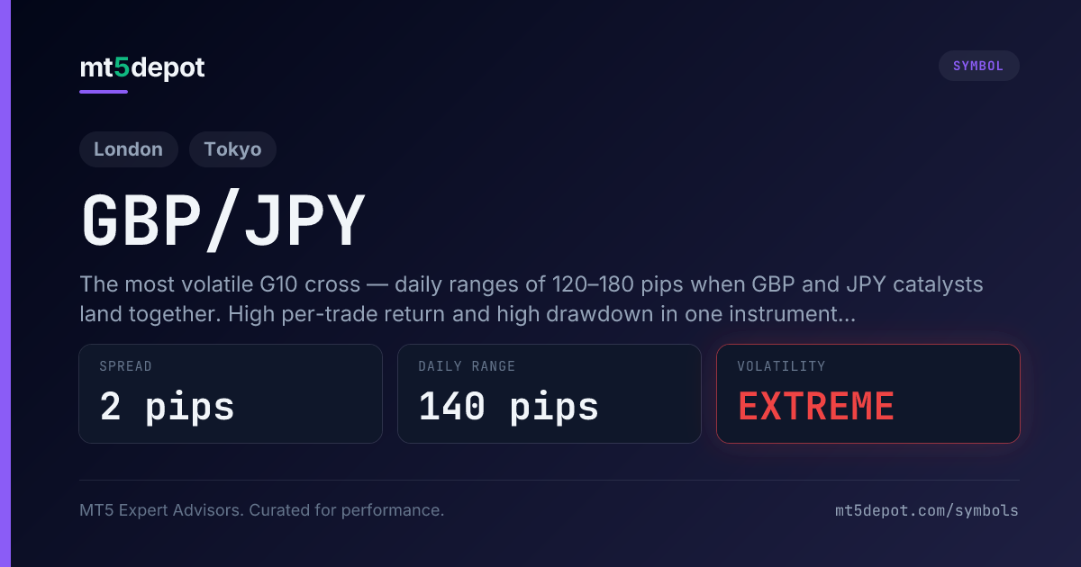 GBP/JPY (Dragon) — MT5 symbol overview