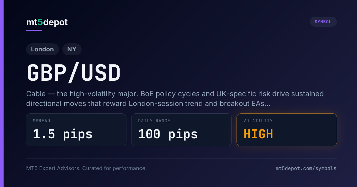 GBP/USD (Cable) — MT5 symbol overview