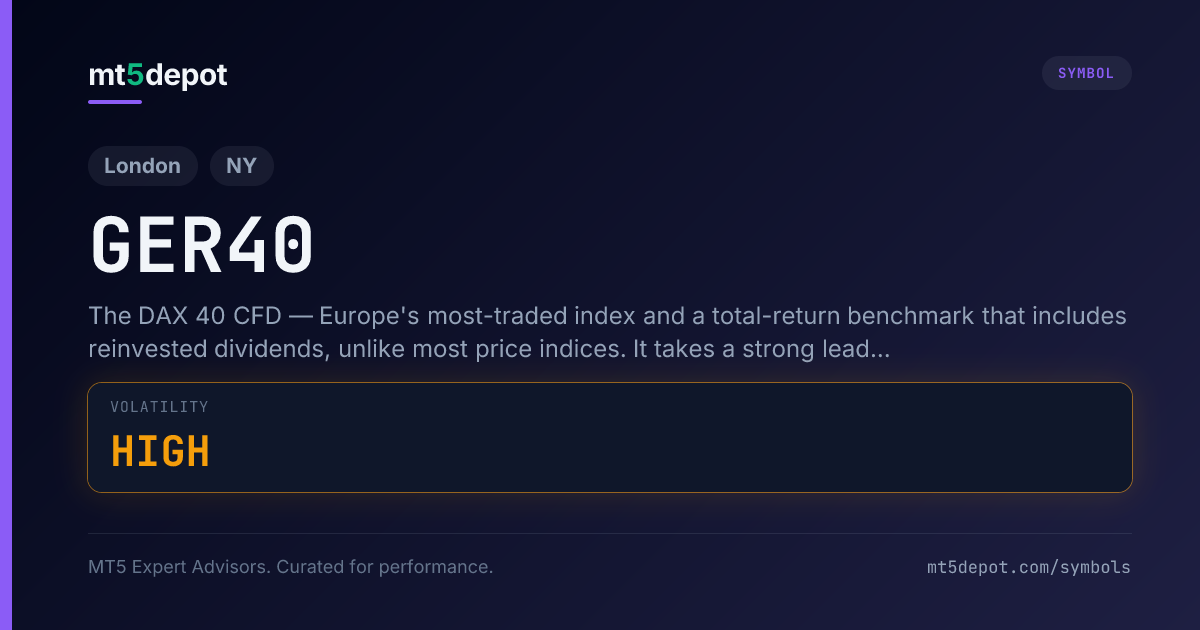 GER40 (The DAX) — MT5 symbol overview
