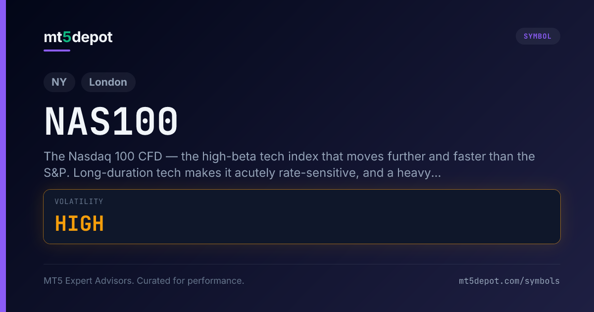 NAS100 (The Nas) — MT5 symbol overview