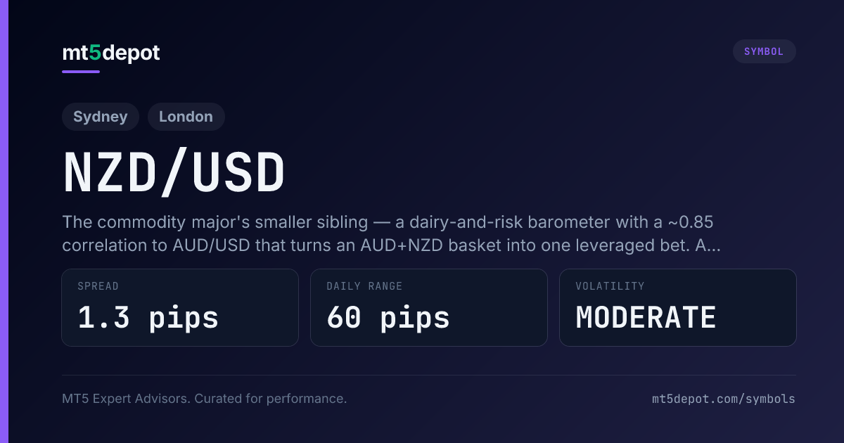 NZD/USD (Kiwi) — MT5 symbol overview