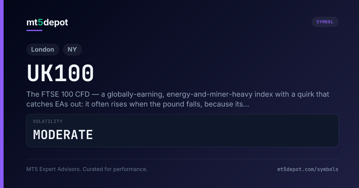 UK100 (The Footsie) — MT5 symbol overview