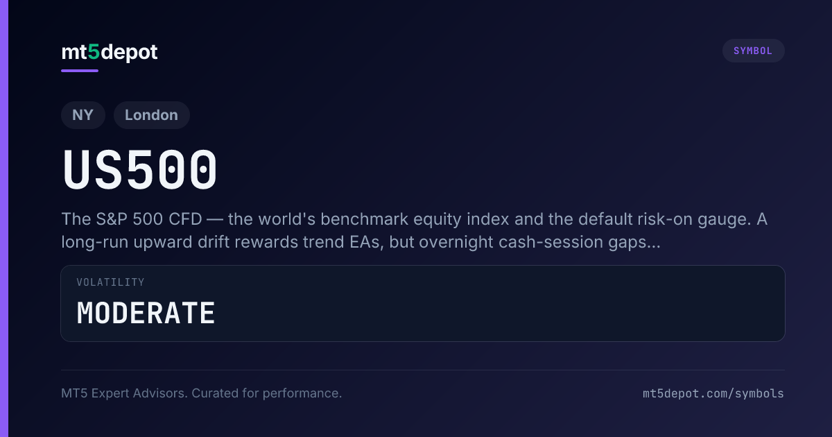 US500 (The S&P) — MT5 symbol overview