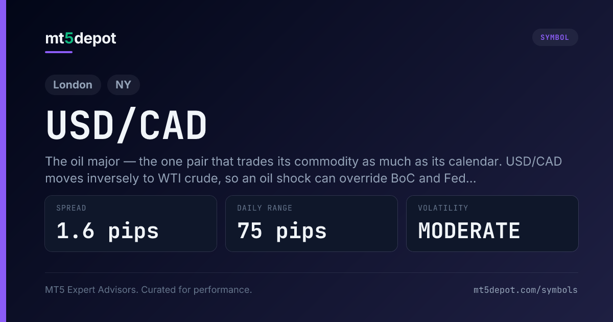 USD/CAD (Loonie) — MT5 symbol overview