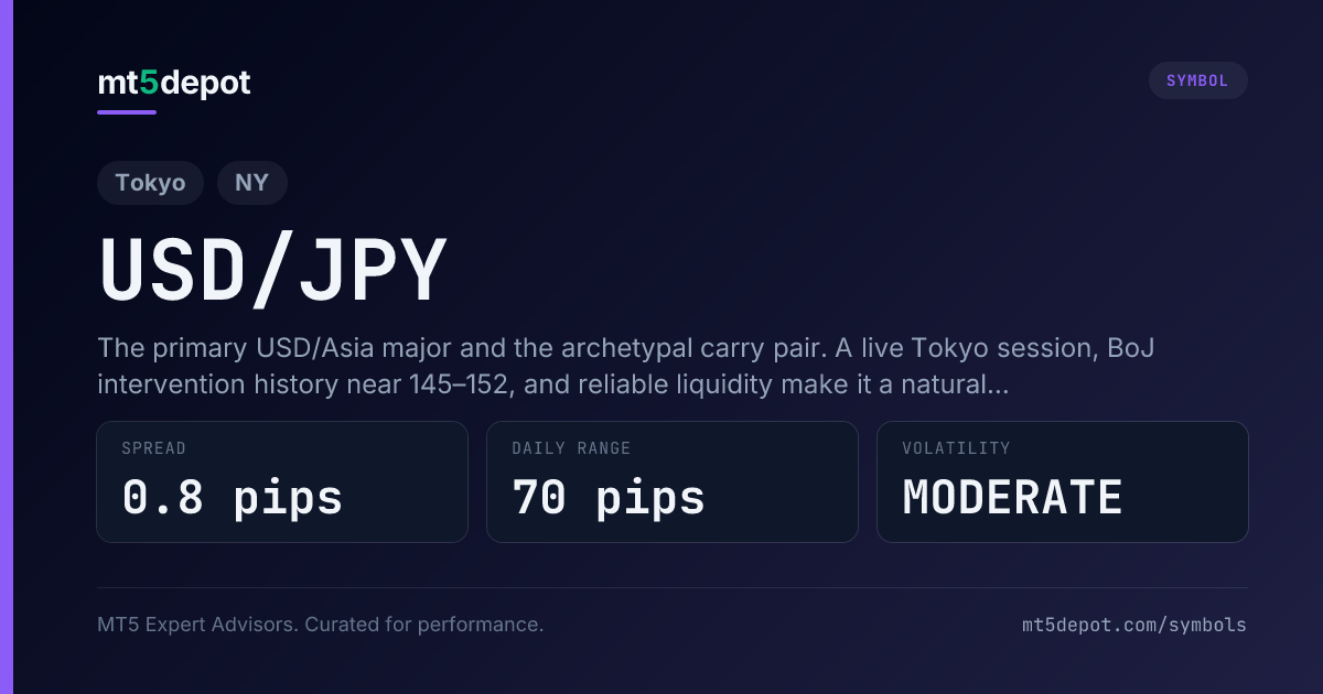 USD/JPY (Gopher) — MT5 symbol overview