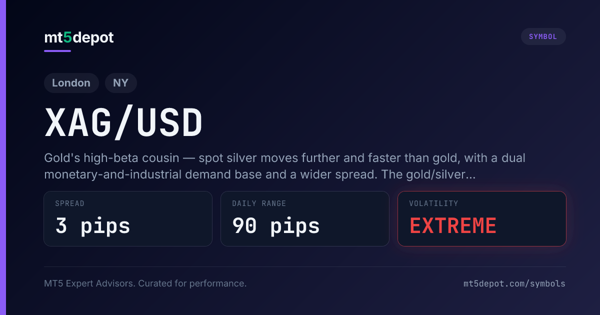 XAG/USD (Silver) — MT5 symbol overview